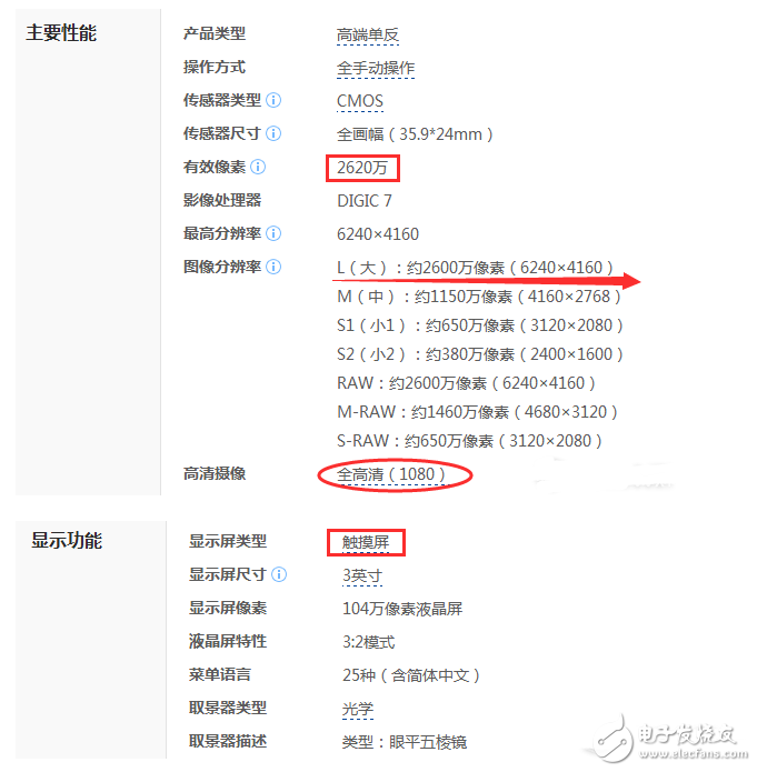 佳能6D2和5D3有什么差別?售價(jià)差不多我應(yīng)該買誰好?