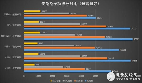 這款手機芯片連筆記本都能用：驍龍835到底有多強？