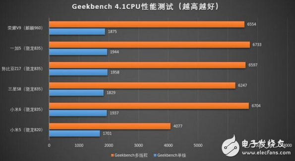 這款手機芯片連筆記本都能用：驍龍835到底有多強？