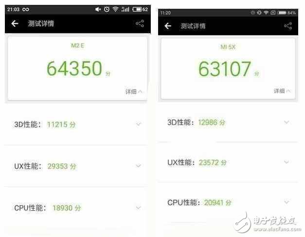 小米5X、魅藍(lán)E2對(duì)比評(píng)測(cè)：性能、跑分、續(xù)航、拍照 魅藍(lán)E2和小米5X誰(shuí)更好？
