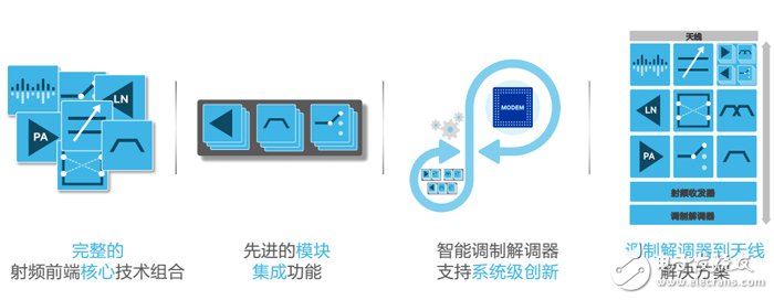 深藏功與名的移動(dòng)體驗(yàn)英雄竟是它——射頻前端解決方案-芯智訊