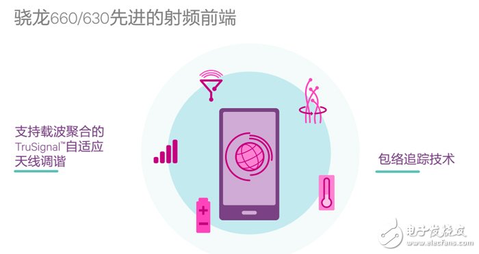 深藏功與名的移動(dòng)體驗(yàn)英雄竟是它——射頻前端解決方案-芯智訊