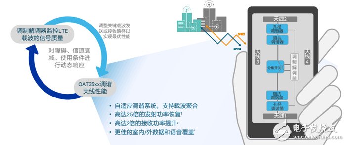 深藏功與名的移動(dòng)體驗(yàn)英雄竟是它——射頻前端解決方案-芯智訊