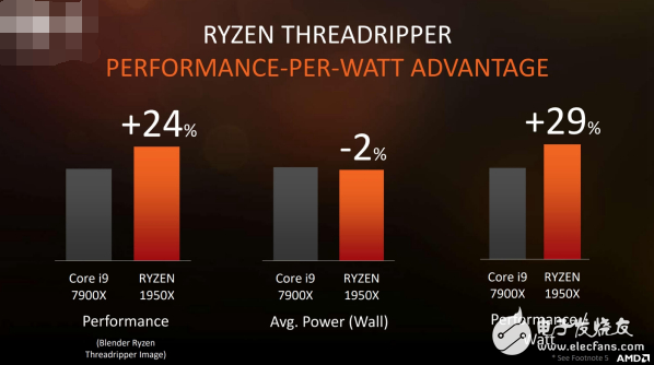 面向?qū)I(yè)人士和發(fā)燒友:AMD最強悍處理器Ryzen ThreadRipper發(fā)布!