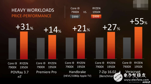 面向?qū)I(yè)人士和發(fā)燒友:AMD最強悍處理器Ryzen ThreadRipper發(fā)布!