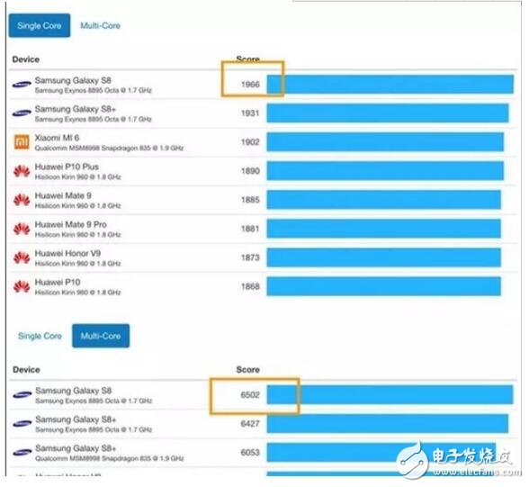 iPhone8什么時候在中國上市？最新消息：外觀、配置、性能、價格、上市時間預測iPhone8你期待嗎？