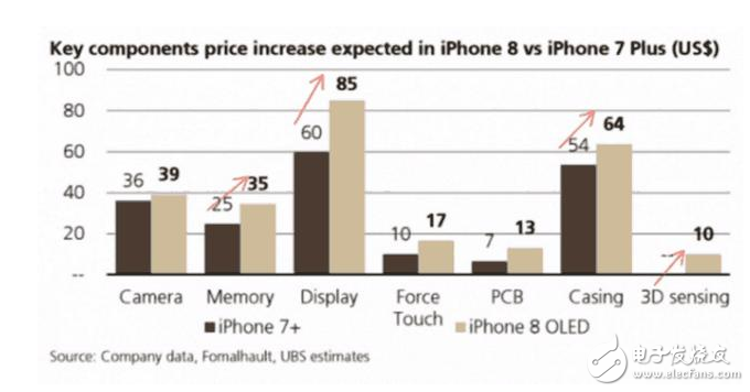 iphone8什么時候上市?iphone8最新消息:iPhone8售價再創(chuàng)新高,被確認7500元起步