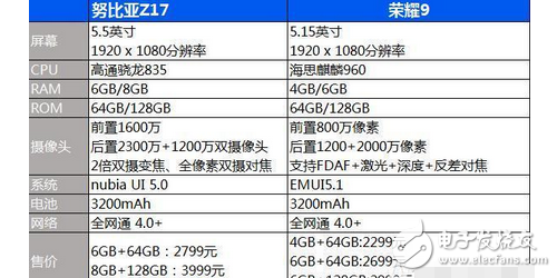 麒麟的榮耀9 和努比亞Z17的驍龍?zhí)幚砥?,更中意誰?