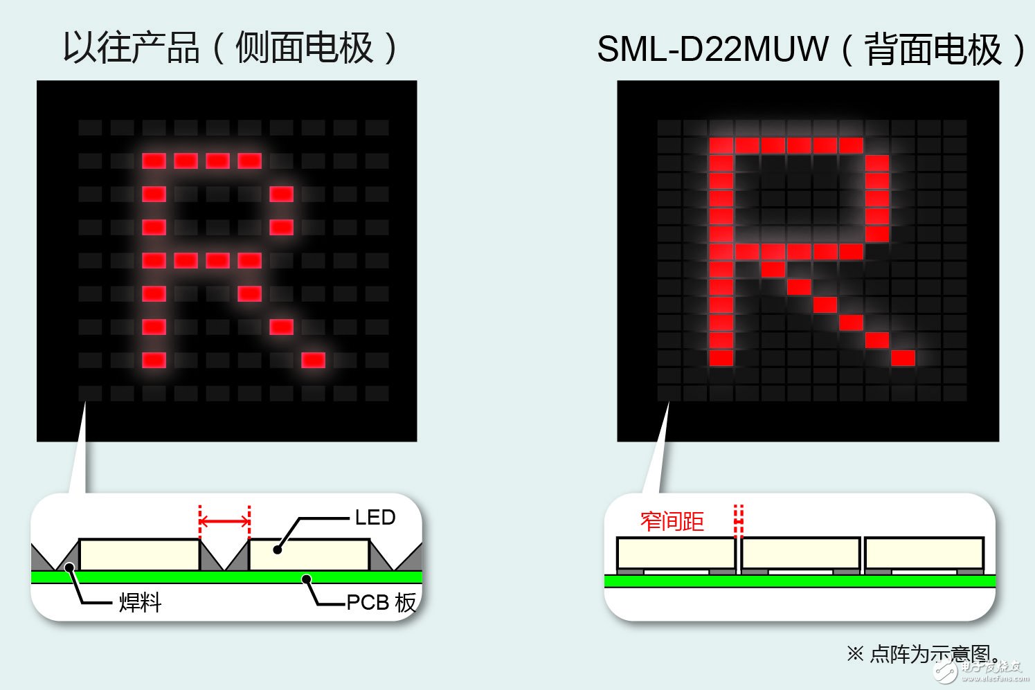 D22MUW” 有助于工業(yè)設備和消費電子設備等的顯示面板實現(xiàn)多色化、薄型化