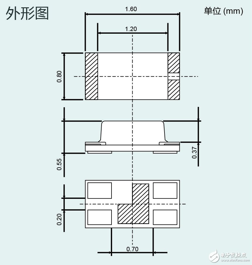D22MUW” 有助于工業(yè)設備和消費電子設備等的顯示面板實現(xiàn)多色化、薄型化