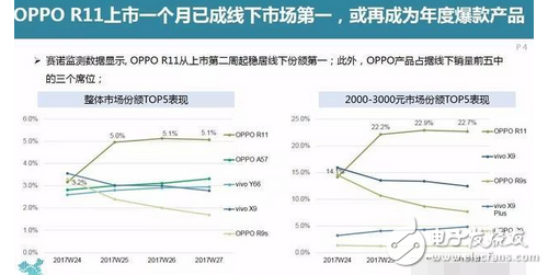 這么受歡迎?為什么許多年輕的用戶會(huì)二次購買OPPO R11?