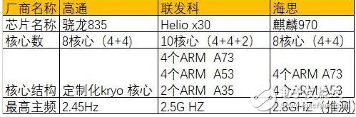 華為Mate10什么時(shí)候上市？華為Mate10最新消息：華為Mate10或取消指紋識(shí)別，智能AI 芯片加持