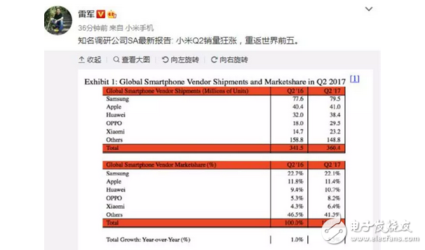 你去小米之家排隊(duì)買小米5X了沒？小米6這款魔鏡手機(jī)你選擇入手嗎？