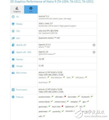 諾基亞8什么時候上市？諾基亞8確定8月16日正式發(fā)布，外形一般，售價3300元左右還算良心