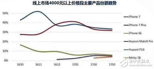 專為“美”而打造-美圖手機(jī)：女星拍照首選手機(jī),oppo和vivo只能干瞪眼！