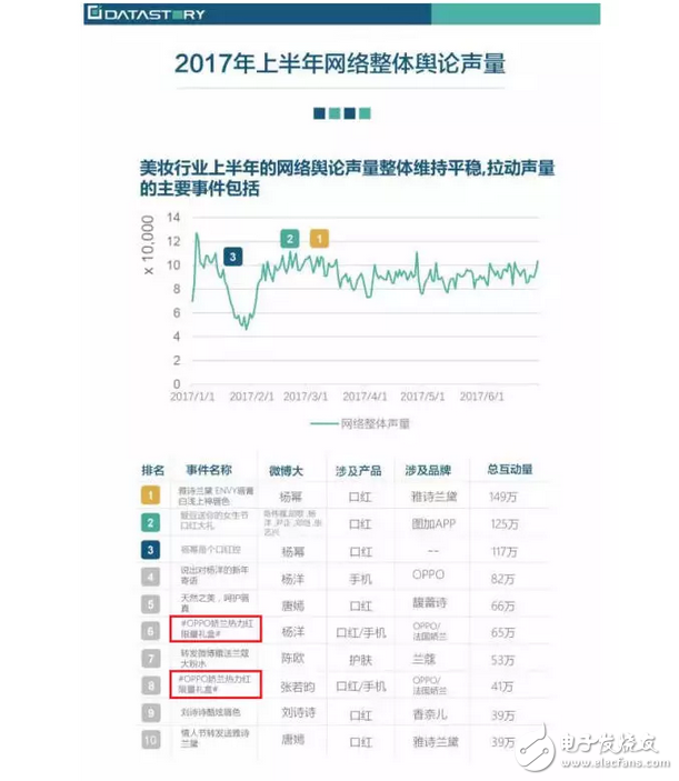 科技感十足、外觀時(shí)尚，OPPO R11玩嗨跨界