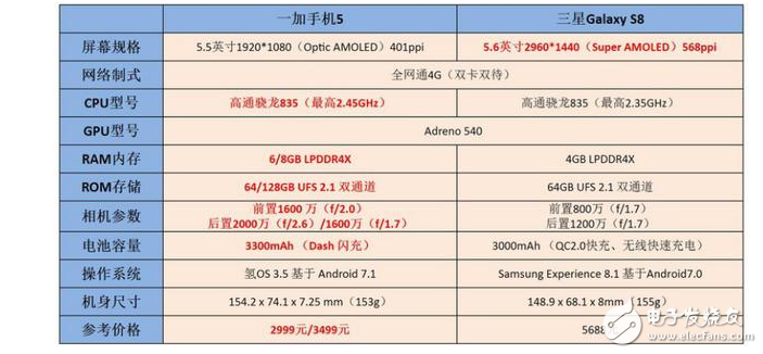 三星S8與一加5都是驍龍835該怎么選?三星S8與一加5區(qū)別對(duì)比評(píng)測(cè)