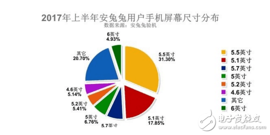 iPhoneSE2什么時(shí)候上市？iPhoneSE2最新消息：iPhoneSE2基本確認(rèn)已量產(chǎn)，配置強(qiáng)悍價(jià)格3200