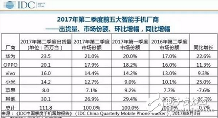 不再受中華地區(qū)熱愛(ài)的蘋(píng)果選擇與騰訊開(kāi)戰(zhàn) 蘋(píng)果危機(jī)