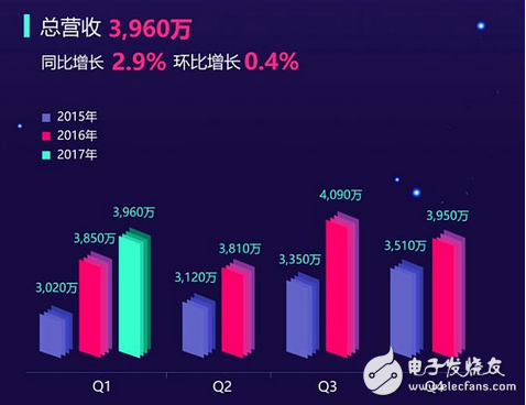 騰訊停運QQ旋風！迅雷從此一家獨大？我看不見得迅雷已死，轉(zhuǎn)做擦邊球視頻了。下載只是副業(yè)