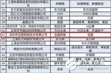 騰訊停運QQ旋風！迅雷從此一家獨大？我看不見得迅雷已死，轉(zhuǎn)做擦邊球視頻了。下載只是副業(yè)
