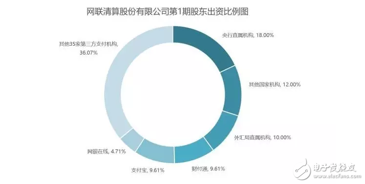 支付寶們被收編?可能是馬云時(shí)代的終結(jié)!