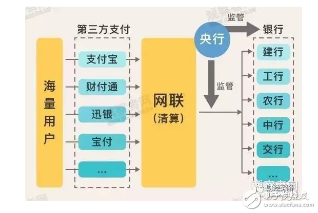 支付寶們被收編?可能是馬云時(shí)代的終結(jié)!