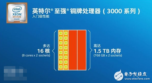 AMD顫抖!Intel受刺激發(fā)布新“四大金剛”系列服務(wù)器處理器