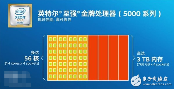 AMD顫抖!Intel受刺激發(fā)布新“四大金剛”系列服務(wù)器處理器