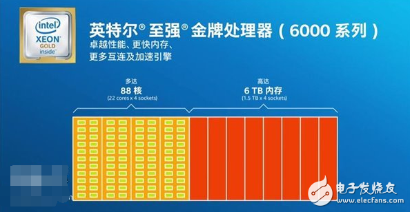AMD顫抖!Intel受刺激發(fā)布新“四大金剛”系列服務(wù)器處理器