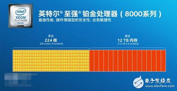 AMD顫抖!Intel受刺激發(fā)布新“四大金剛”系列服務(wù)器處理器