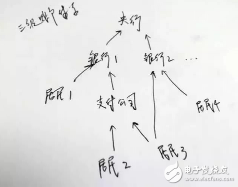 央行為防止支付寶第三方支付平臺違規(guī)操作強(qiáng)制執(zhí)行:明年6月30日起所有網(wǎng)絡(luò)支付要通過網(wǎng)聯(lián)