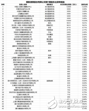 央行為防止支付寶第三方支付平臺違規(guī)操作強(qiáng)制執(zhí)行:明年6月30日起所有網(wǎng)絡(luò)支付要通過網(wǎng)聯(lián)