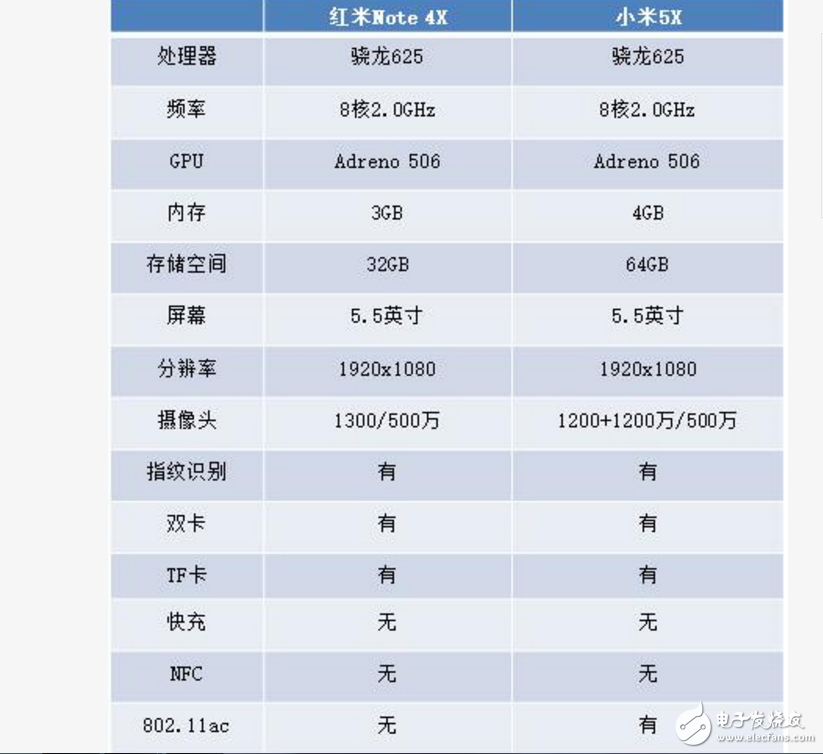 紅米Note4X、小米5X對(duì)比評(píng)測(cè)：紅米Note4X、小米5X性價(jià)比誰(shuí)高？配置參數(shù)、外觀、續(xù)航、拍照對(duì)比一覽