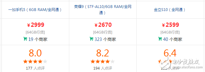 配置性能強(qiáng)悍,時尚外觀大氣！金立S10、一加5和榮耀9, 這三款手機(jī)你會選擇哪一款？