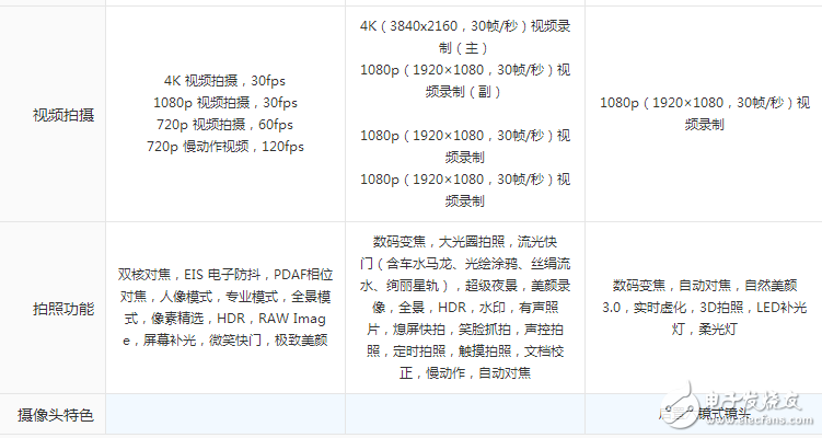 配置性能強(qiáng)悍,時尚外觀大氣！金立S10、一加5和榮耀9, 這三款手機(jī)你會選擇哪一款？
