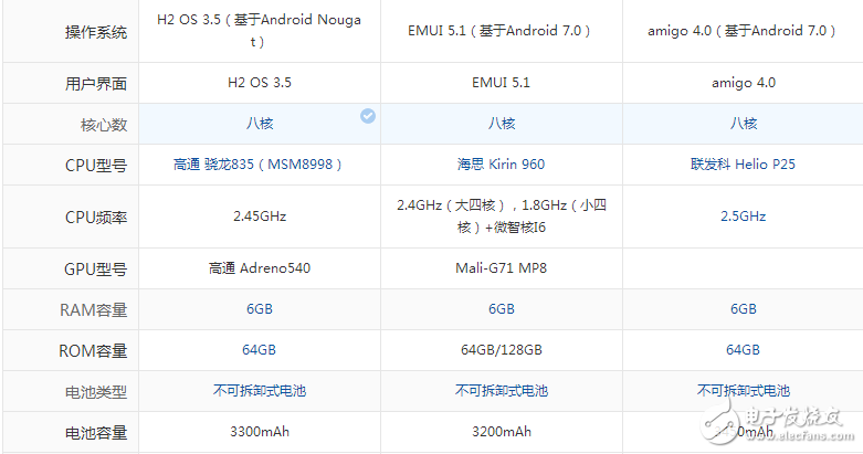 配置性能強(qiáng)悍,時尚外觀大氣！金立S10、一加5和榮耀9, 這三款手機(jī)你會選擇哪一款？