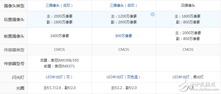 配置性能強(qiáng)悍,時尚外觀大氣！金立S10、一加5和榮耀9,這三款手機(jī)你會選擇哪一款？