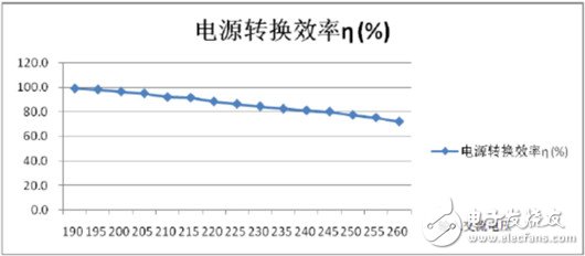 智能型自適應(yīng)LED恒流驅(qū)動(dòng)源應(yīng)用案例