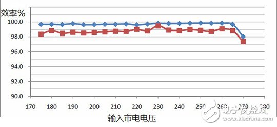 智能型自適應(yīng)LED恒流驅(qū)動(dòng)源應(yīng)用案例