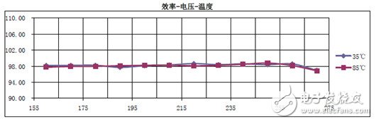 智能型自適應(yīng)LED恒流驅(qū)動(dòng)源應(yīng)用案例