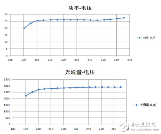 智能型自適應(yīng)LED恒流驅(qū)動(dòng)源應(yīng)用案例