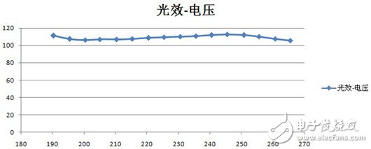 智能型自適應(yīng)LED恒流驅(qū)動(dòng)源應(yīng)用案例
