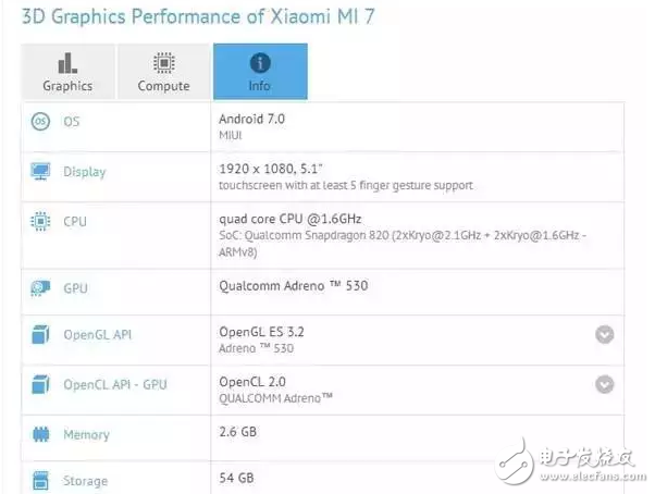 小米6你買到了嗎?驍龍835版魅族PRO7 小米7現(xiàn)身跑分,搞事?