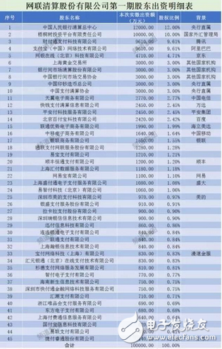 能人強(qiáng)者無(wú)處藏身 央行網(wǎng)聯(lián)平臺(tái)強(qiáng)制收編第三方支付：馬云和銀聯(lián)想哭哭不出來(lái)