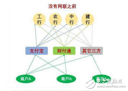 能人強(qiáng)者無(wú)處藏身 央行網(wǎng)聯(lián)平臺(tái)強(qiáng)制收編第三方支付：馬云和銀聯(lián)想哭哭不出來(lái)