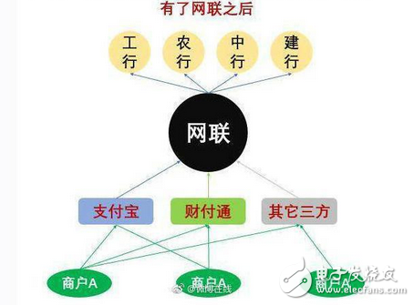 能人強(qiáng)者無(wú)處藏身 央行網(wǎng)聯(lián)平臺(tái)強(qiáng)制收編第三方支付：馬云和銀聯(lián)想哭哭不出來(lái)