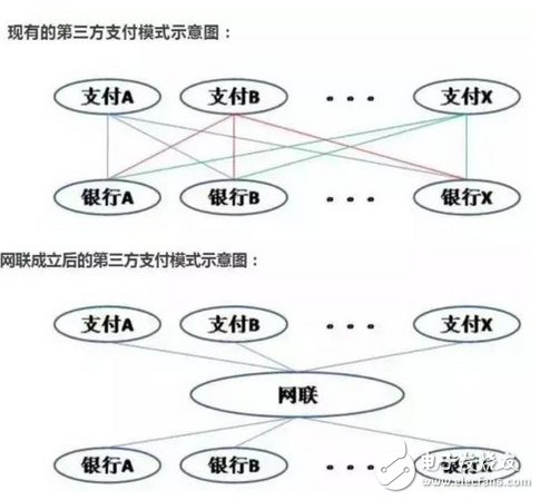 真正贏家會是誰?支付寶被“收編”后,到底誰哭誰笑