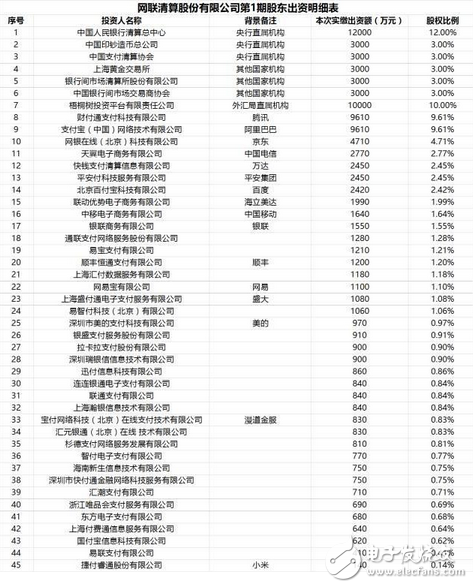 真正贏家會是誰?支付寶被“收編”后,到底誰哭誰笑