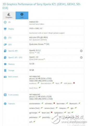 索尼不棄小屏手機(jī)市場,索尼Xperia XZ1跑分泄露,真的很驚艷!